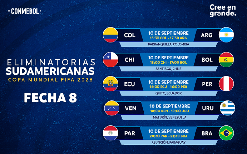 Todo sobre la Fecha 8 – Eliminatorias Sudamericanas